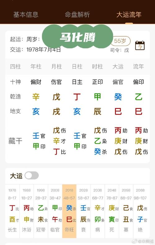 正财格男命配伤官格，这样的组合是否合适呢？