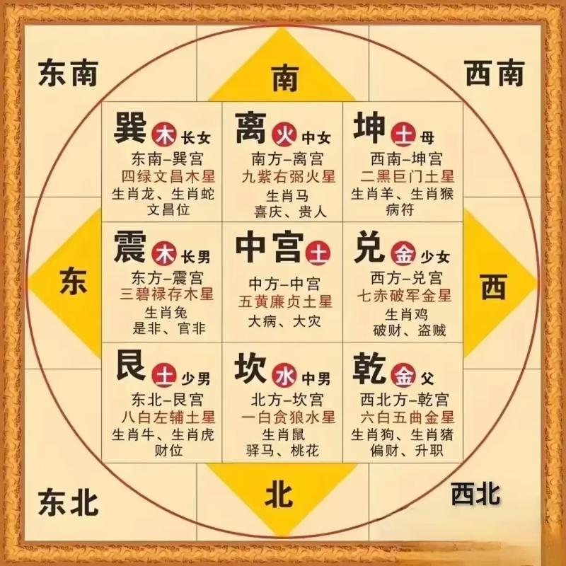 阳宅风水预测真的能准确判断住宅吉凶吗？