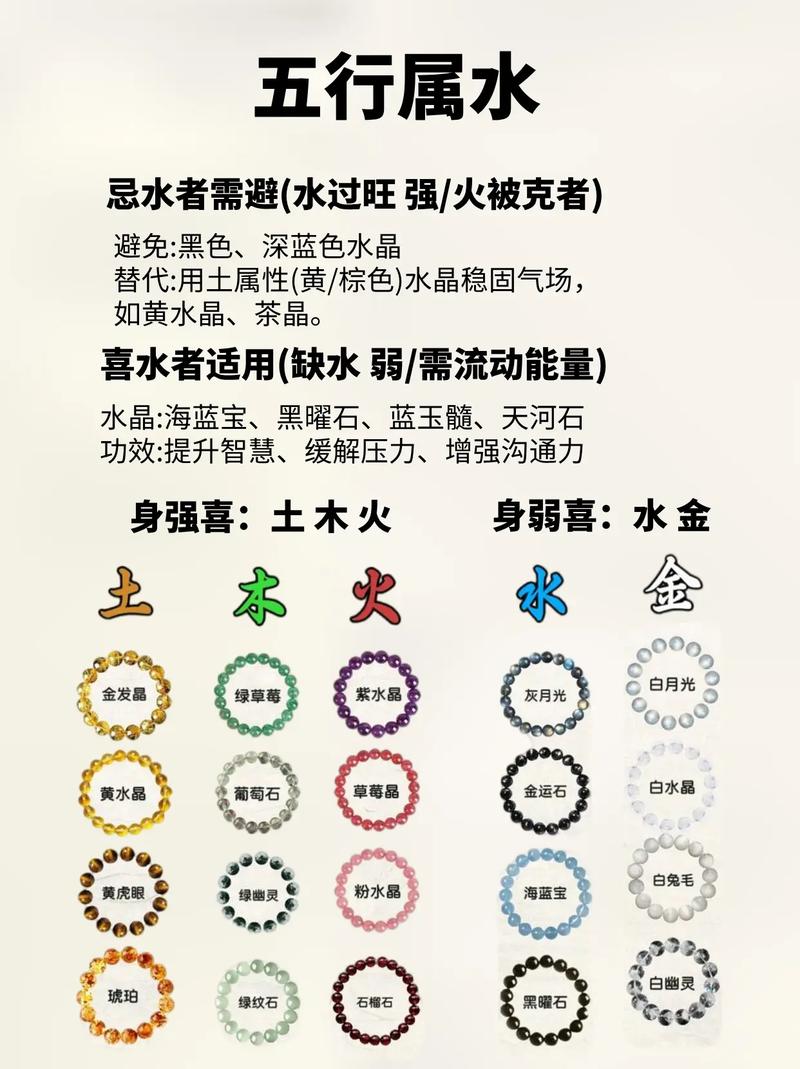 还有哪些生肖属于水命，五行中哪种属性最有利于生水？