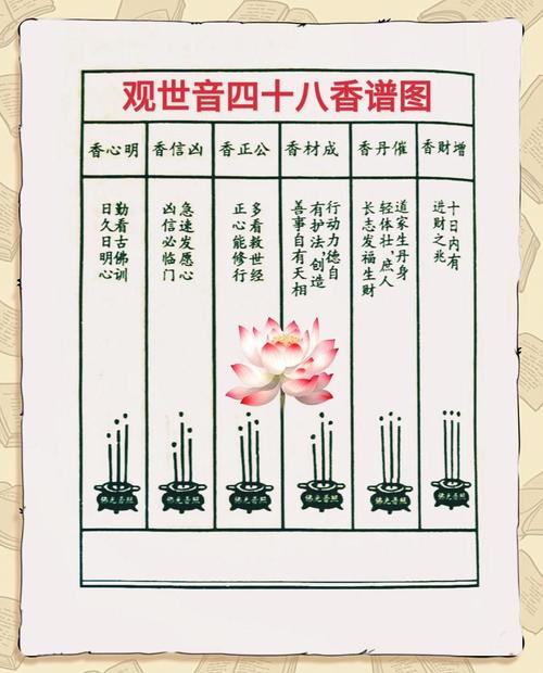 观音菩萨八字命理中，哪些因素会影响其运势和人生轨迹？