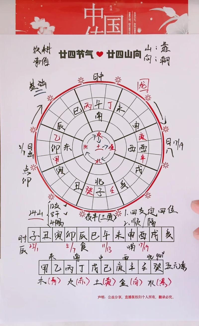 2026年1月20日腊月初二适合进行风水布局或起名吗？