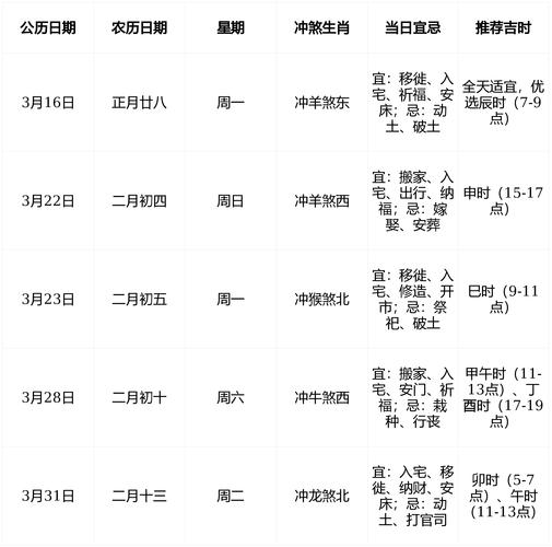 2026年4月22日农历三月初六，这天适合搬家吗？