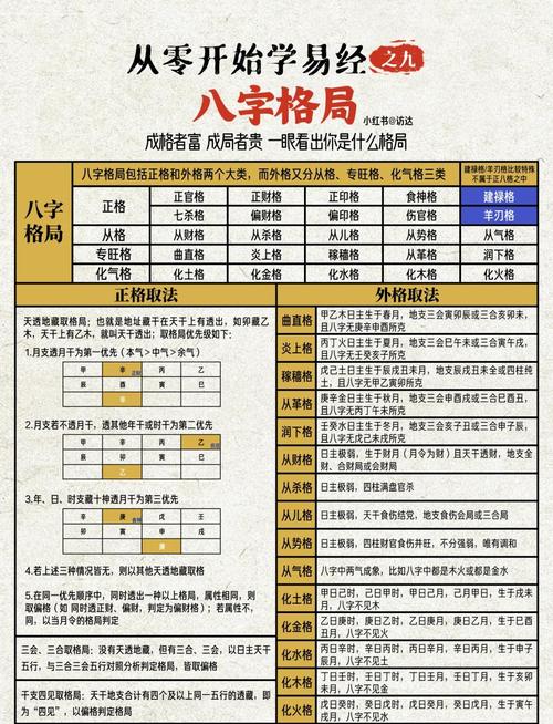 八字命理中，哪种命局蕞易改变，称为命局？