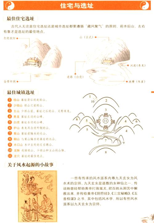 地形变化对风水影响究竟有多大？