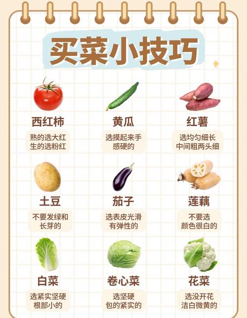 家里买菜方便吗？这地方风水怎么样？