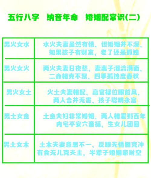 八字火命与火命的人能否组成和谐夫妻，适合结婚吗？