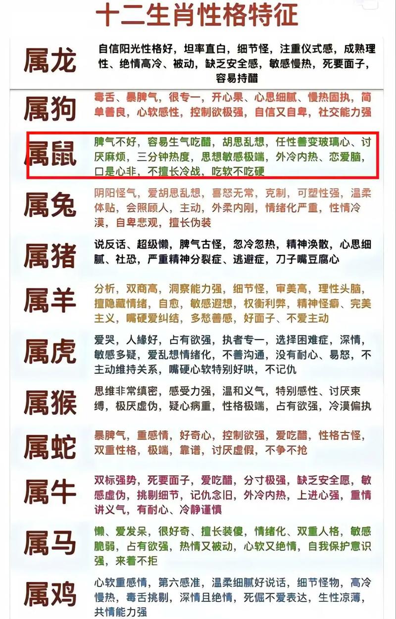 2020年属鼠的人多重命格具体有哪些特点？