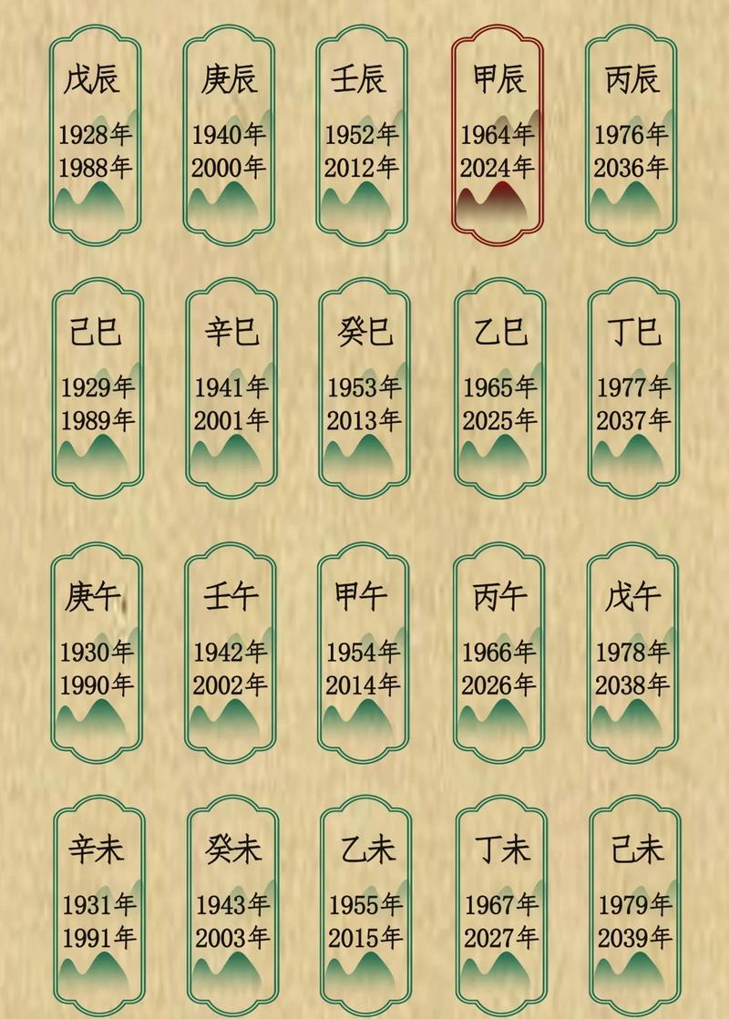 本命年有什么忌讳，如何计算本命年年份？