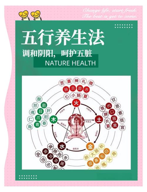 五行火旺缺水该如何调理以平衡身体？