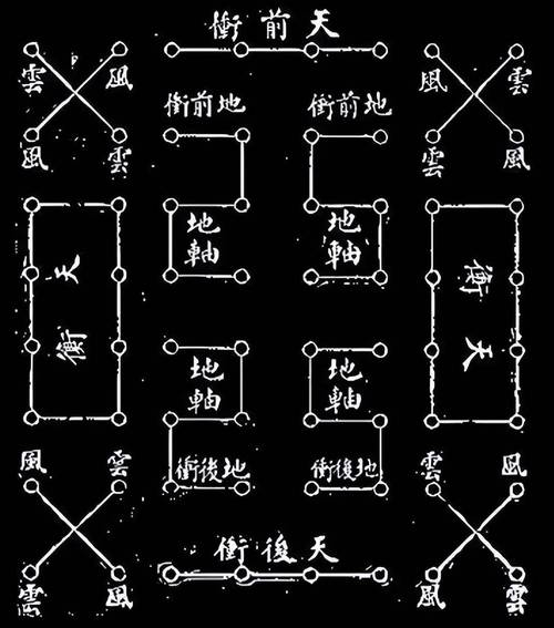 庙宇前方适合布局风水阵法吗？