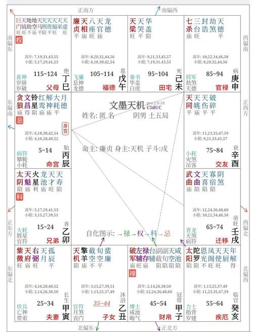 贪狼命格与什么命格相配？