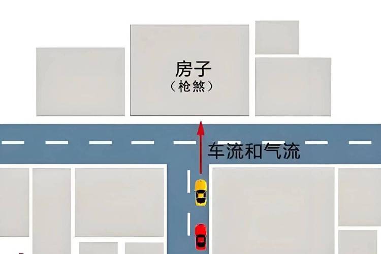 车祸发生与住宅风水布局有直接关联吗？