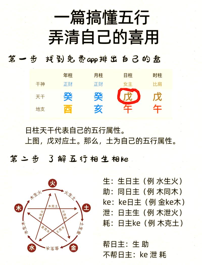 命里缺什么喜什么如何同过什么方法来测算并改变？
