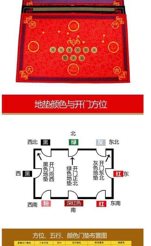 风水垫放在屋内有什么讲究？