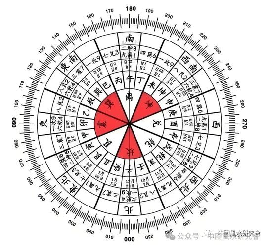 玄空风水进行布局时究竟是否必须使用罗盘来确定方位呢？