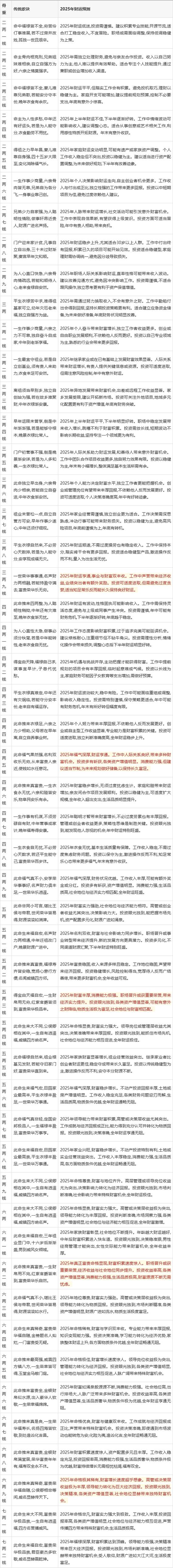 根据八字称命，我能算出你具体多少斤体重吗？