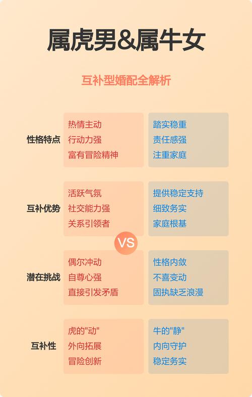 属牛女和属虎男在一起会否因为生肖相冲而产生矛盾或冲突呢？