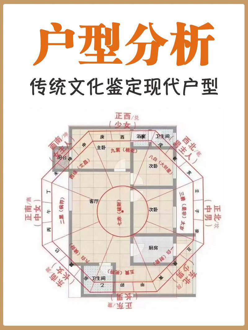 阆中修房子时是不是会考虑风水布局的问题呢？