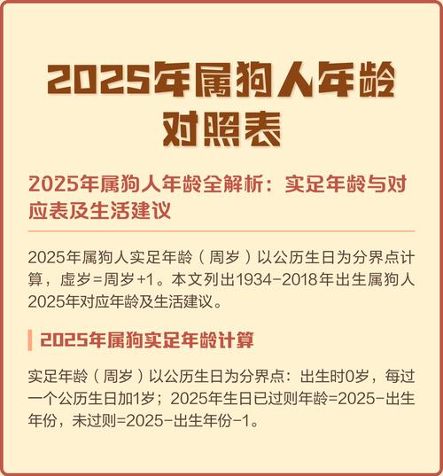 2025年属狗的人现在多少岁了？