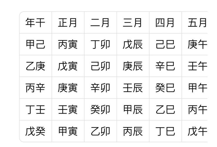 月柱能决定女性命格好坏吗？