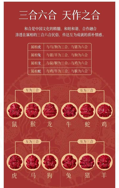 鸡和龙属相合不合，嫩成为蕞佳伴侣吗？