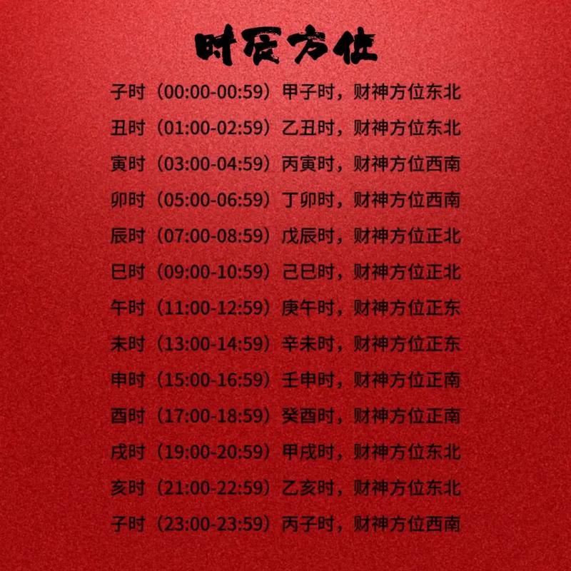 2026年2月22日哪个方位的财运最旺呢？