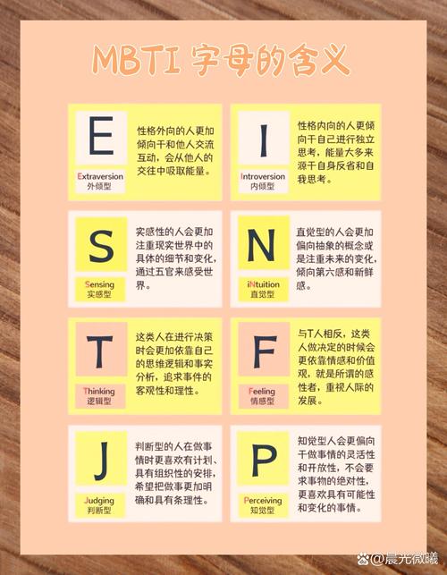 命格中代表的字母具体是什么意思？
