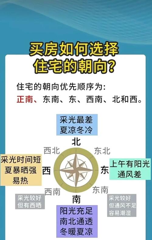 城市楼房建造是否还讲究风水布局的传统观念？