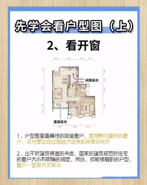 如何免费获取并查堪户型风水分析？