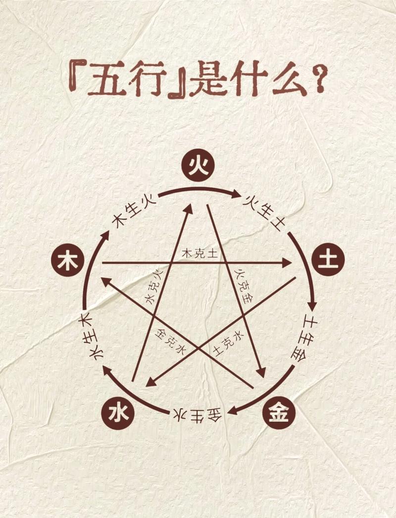 八字土命火太旺该如何调整五行平衡？