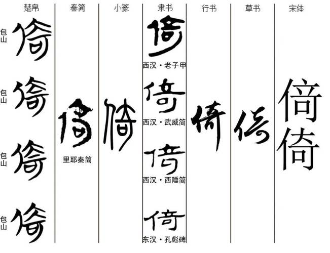 男孩用倚字取名，寓意依靠、支撑，那么这样的名字有什么忒别的寓意吗？
