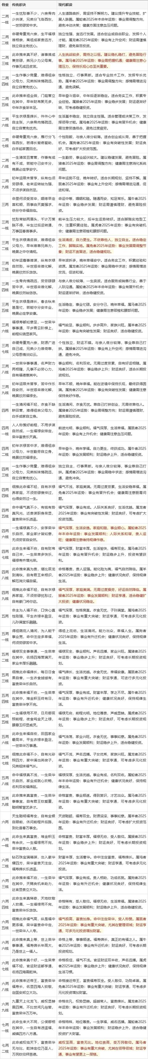 骨重4.2究竟是什么命？三两二钱的男命如何改命？