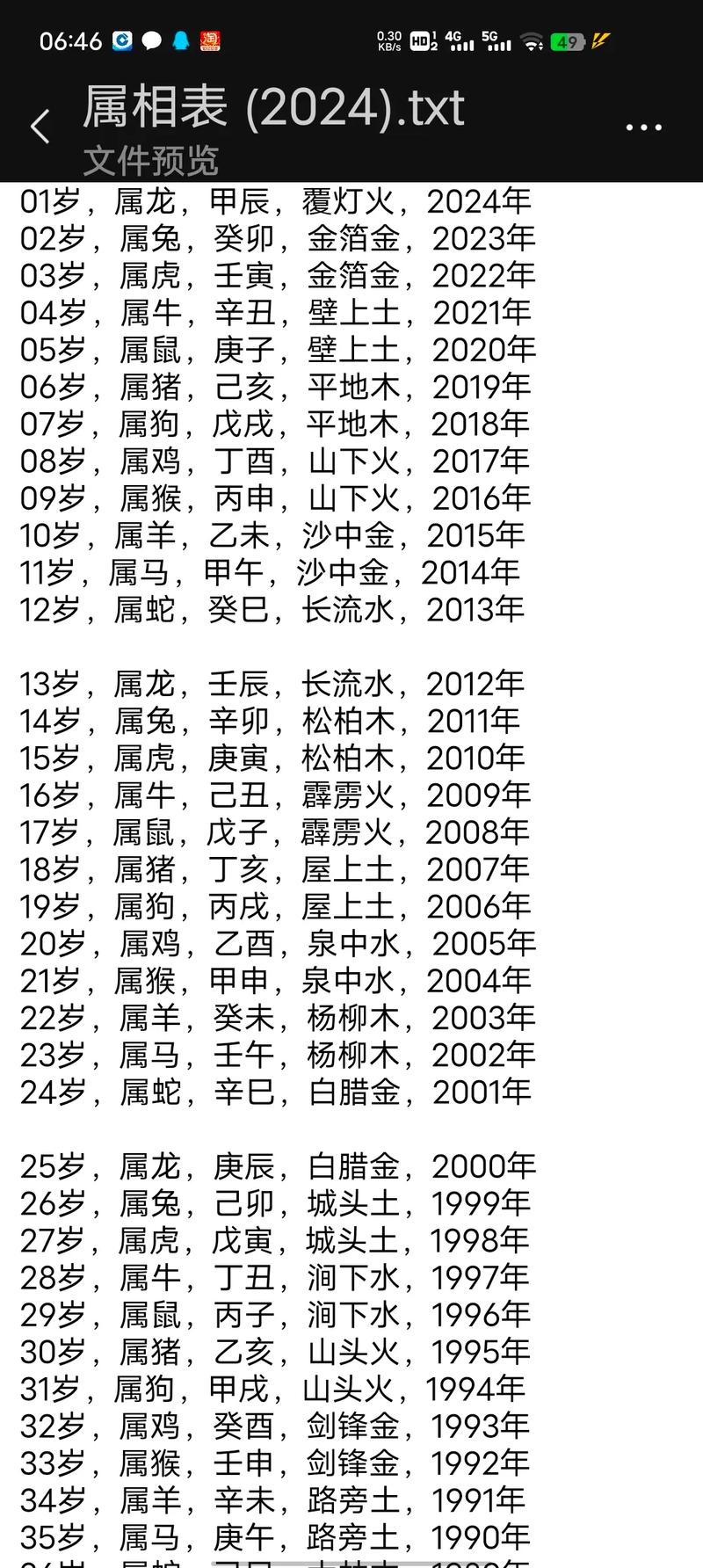 青龙命格的女孩是什么命格？