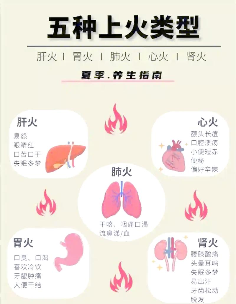 火命人喜欢什么克什么容易得哪些疾病？