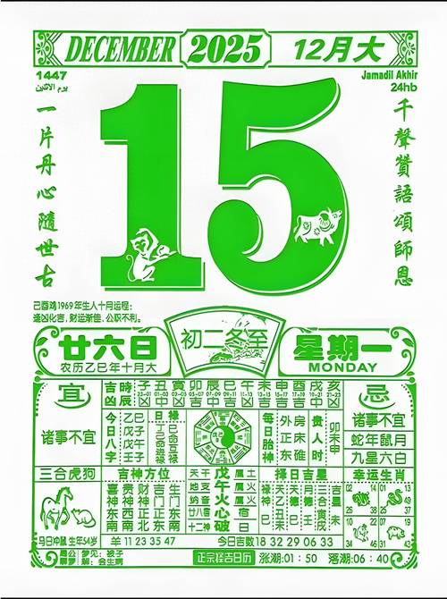 2025年12月15日黄历显示今日开市合适吗？