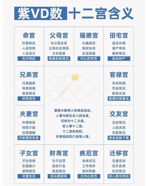 命盘命主与命宫主星有何不同？