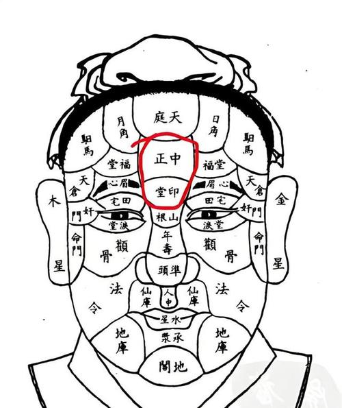 眉心横纹是风水中的哪种特殊线纹？