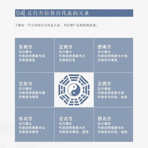 文化属性与风水属性之间是否存在必然联系呢？