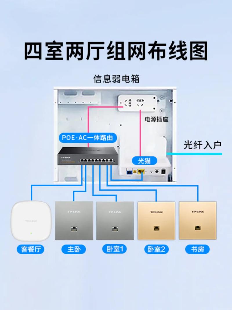 网线布局对家居风水有怎样的影响或危害？