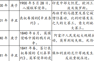 2021年，你该怎样更强些？
