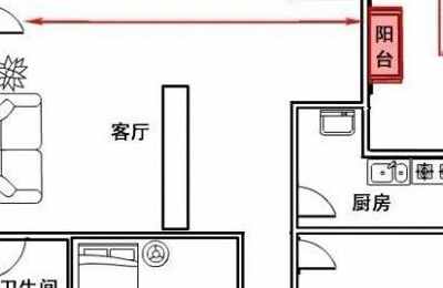 家居风水位置格局