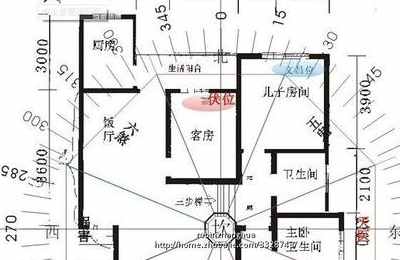 家居风水的八大方位格局