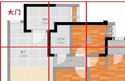 家居风水财位怎么确定?