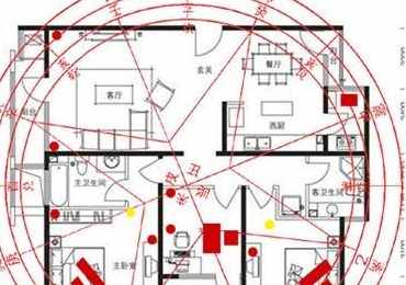 居家的风水布局有哪些认识的方法
