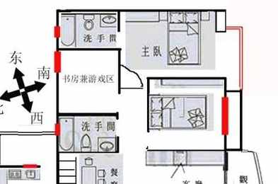 居家风水十大格局