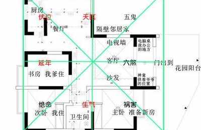 如何确定家居风水方位解