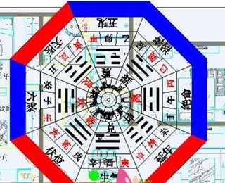 如何确定家居风水方位解