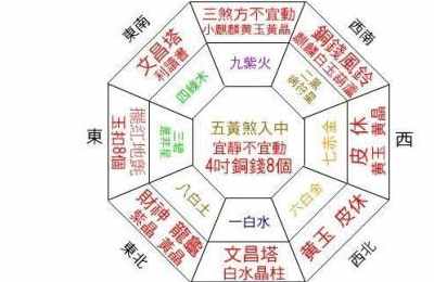 一个家的风水怎么看(家里风水好不好,就看一个地方)