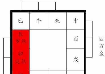 家里风水好不好,就看一个地方