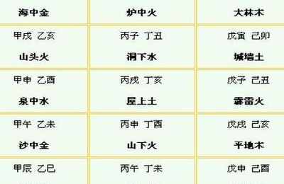 属土的生辰八字利弊